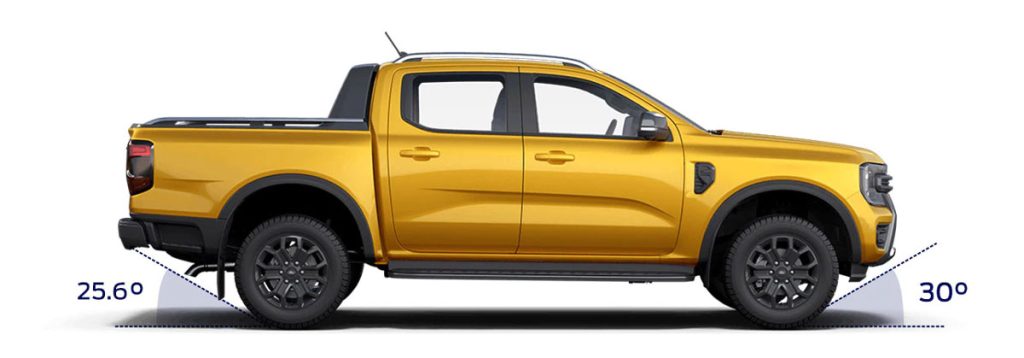 chiều dài ford ranger 2025